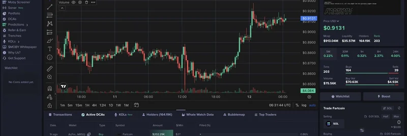 Fartcoin 鲸鱼定投买入预示大幅上涨：Solana 表现最热的 Meme Coin 创新高